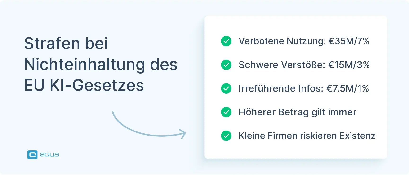 strafen-bei-nichteinhaltung-des-eu-ki-gesetzes.webp