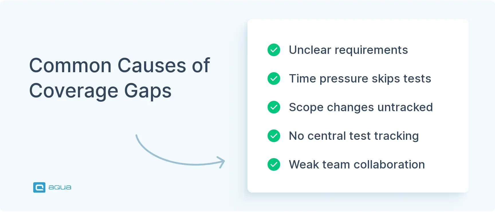 common-causes-of-coverage-gaps.webp