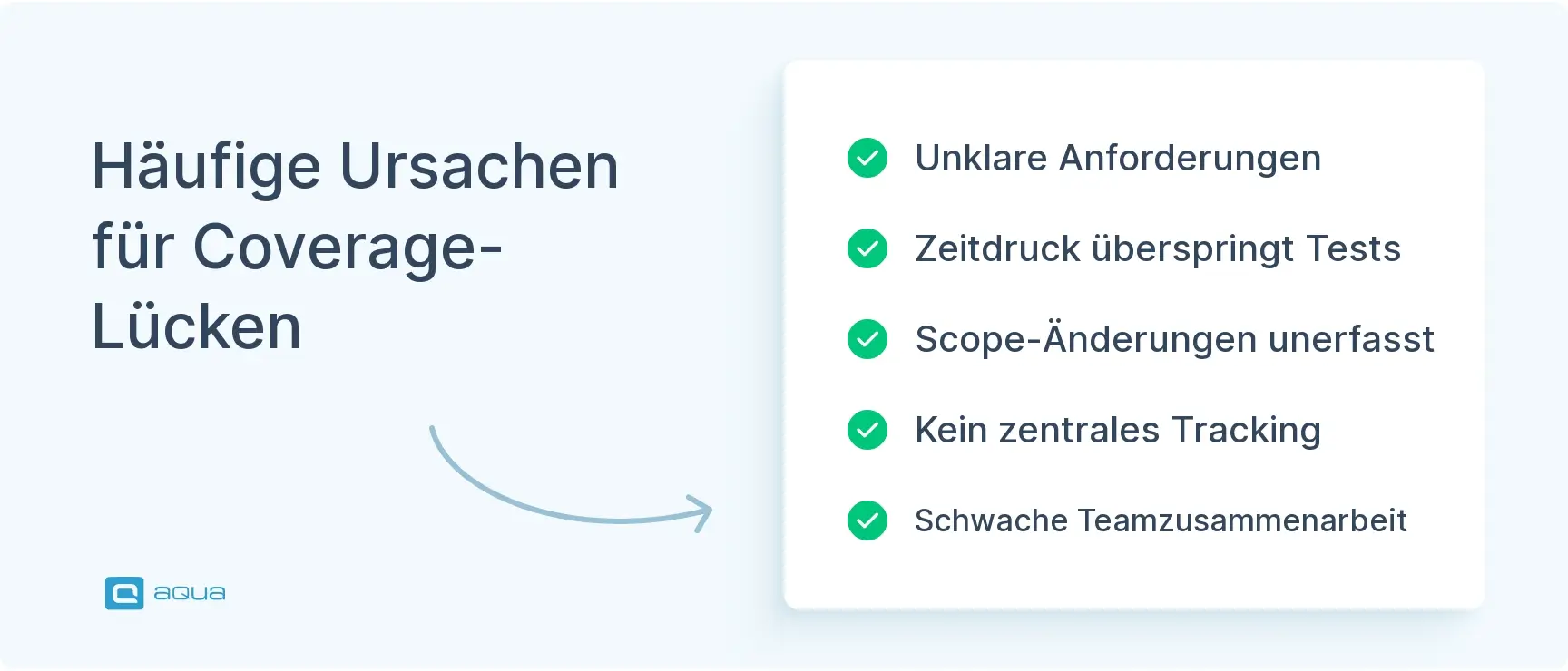 hufige-ursachen-fr-coverage-lcken.webp