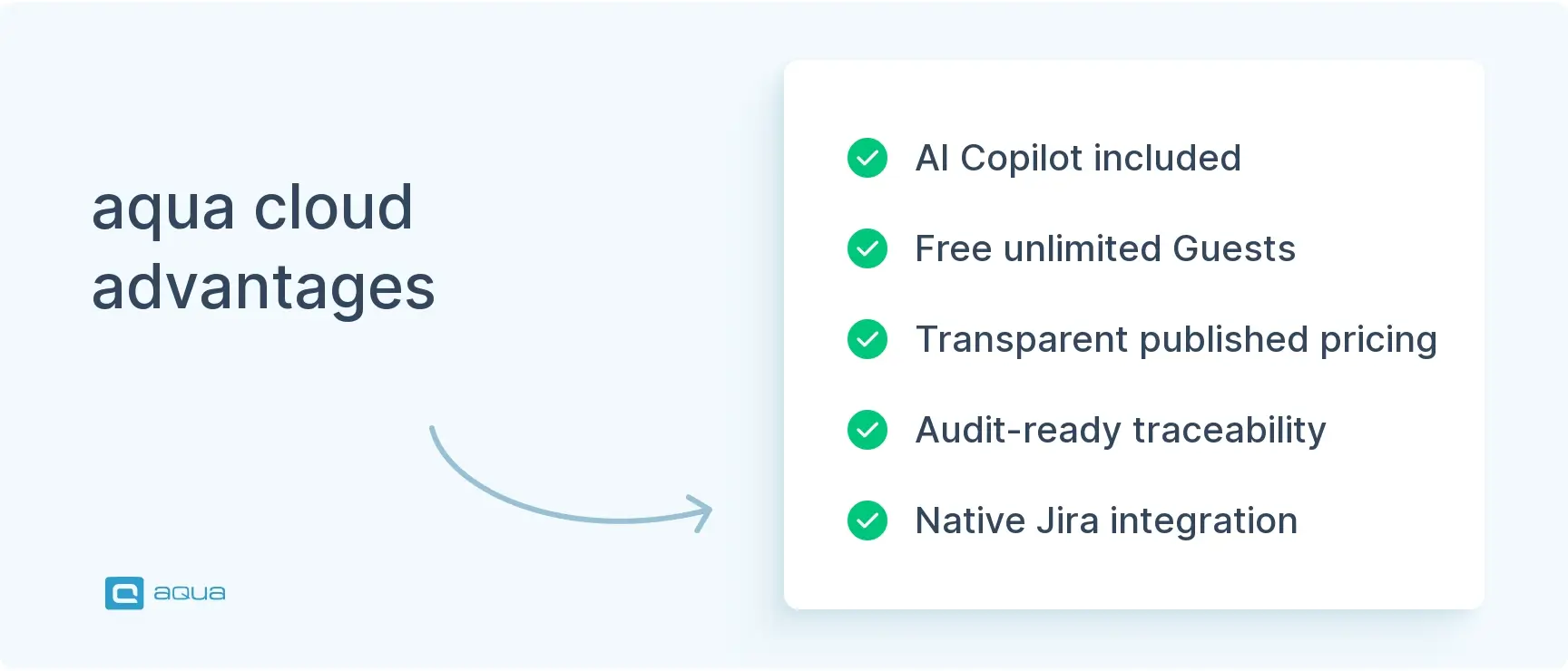 aqua-cloud-advantages.webp