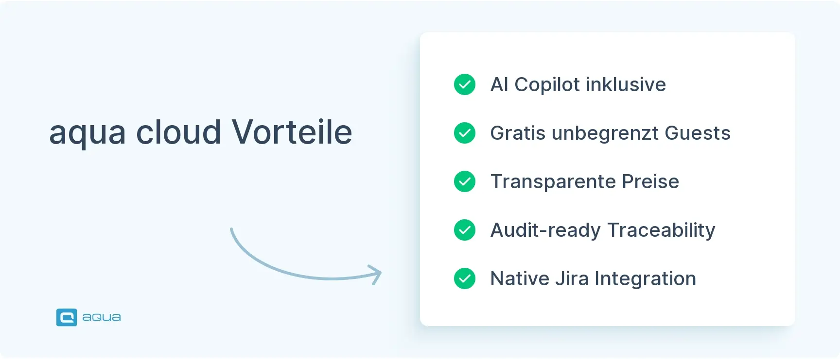 aqua-cloud-vorteile.webp