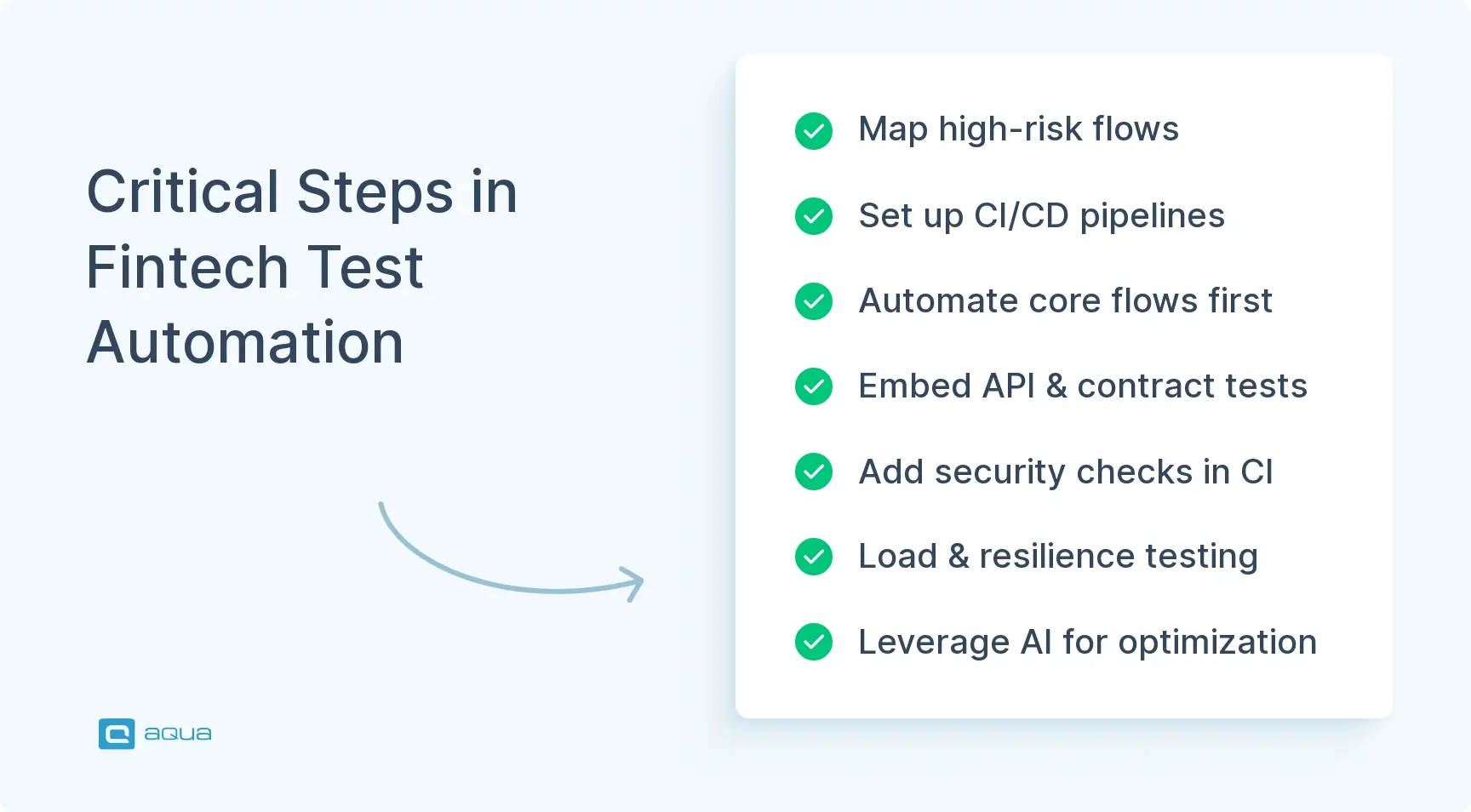 critical-steps-in-fintech-test-automation.webp