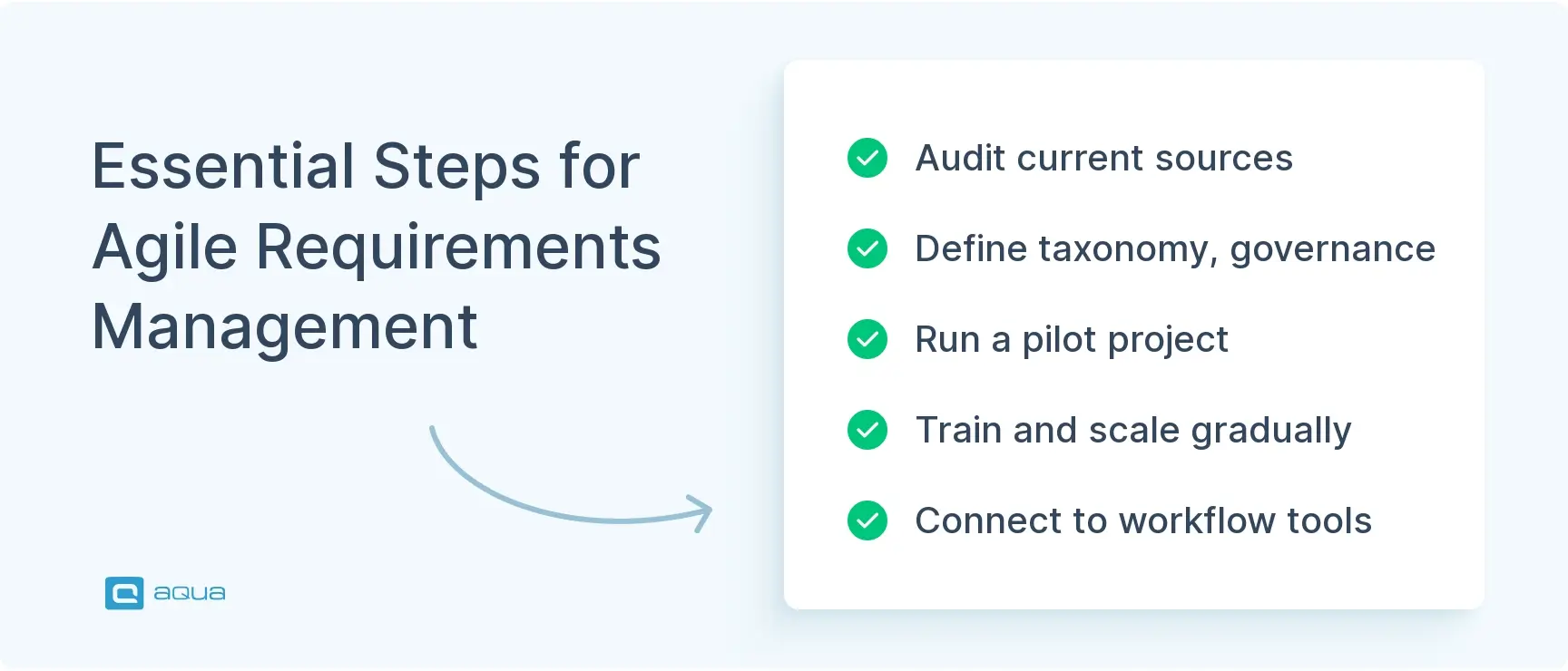 essential-steps-for-agile-requirements-management.webp