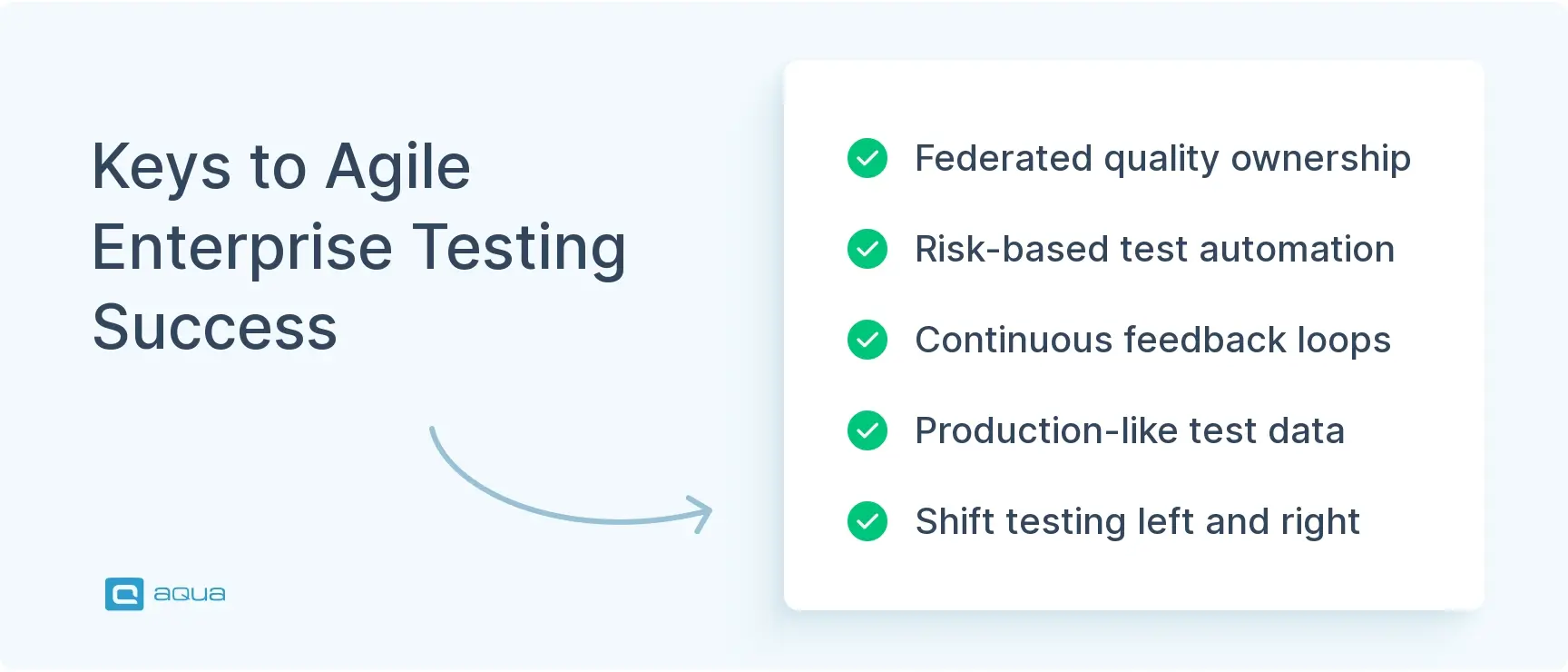 keys-to-agile-enterprise-testing-success.webp