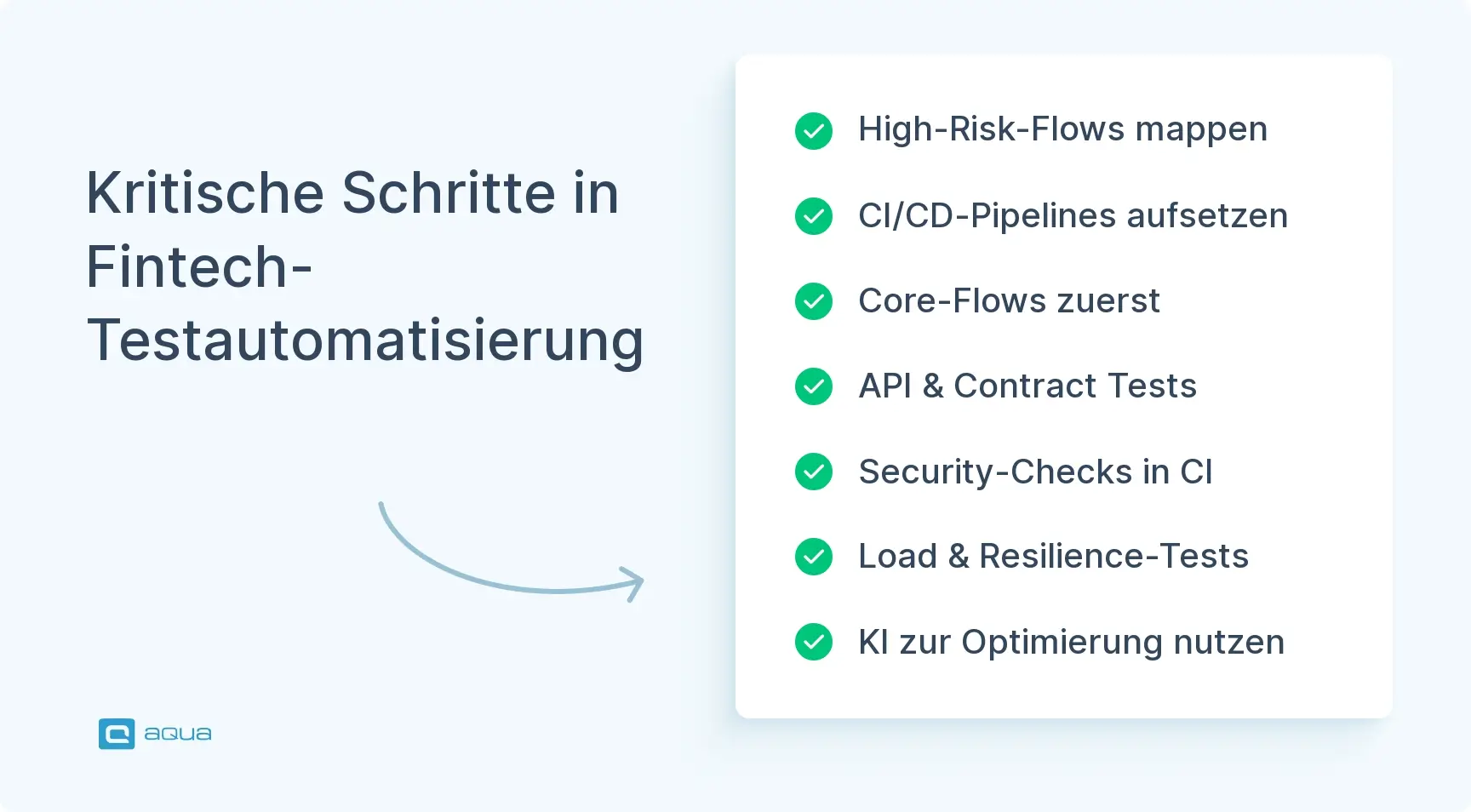 kritische-schritte-in-fintech-testautomatisierung.webp