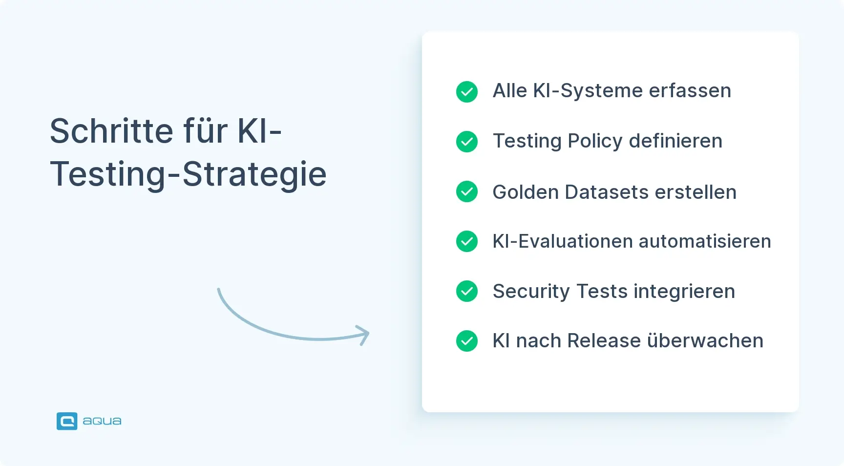 schritte-fr-ki-testing-strategie.webp