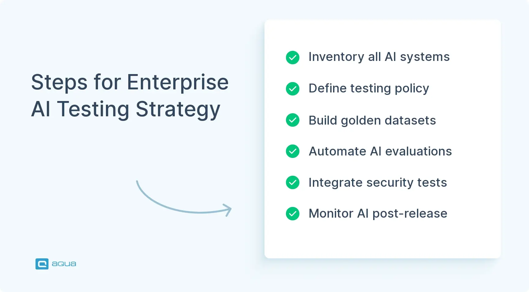 steps-for-enterprise-ai-testing-strategy.webp