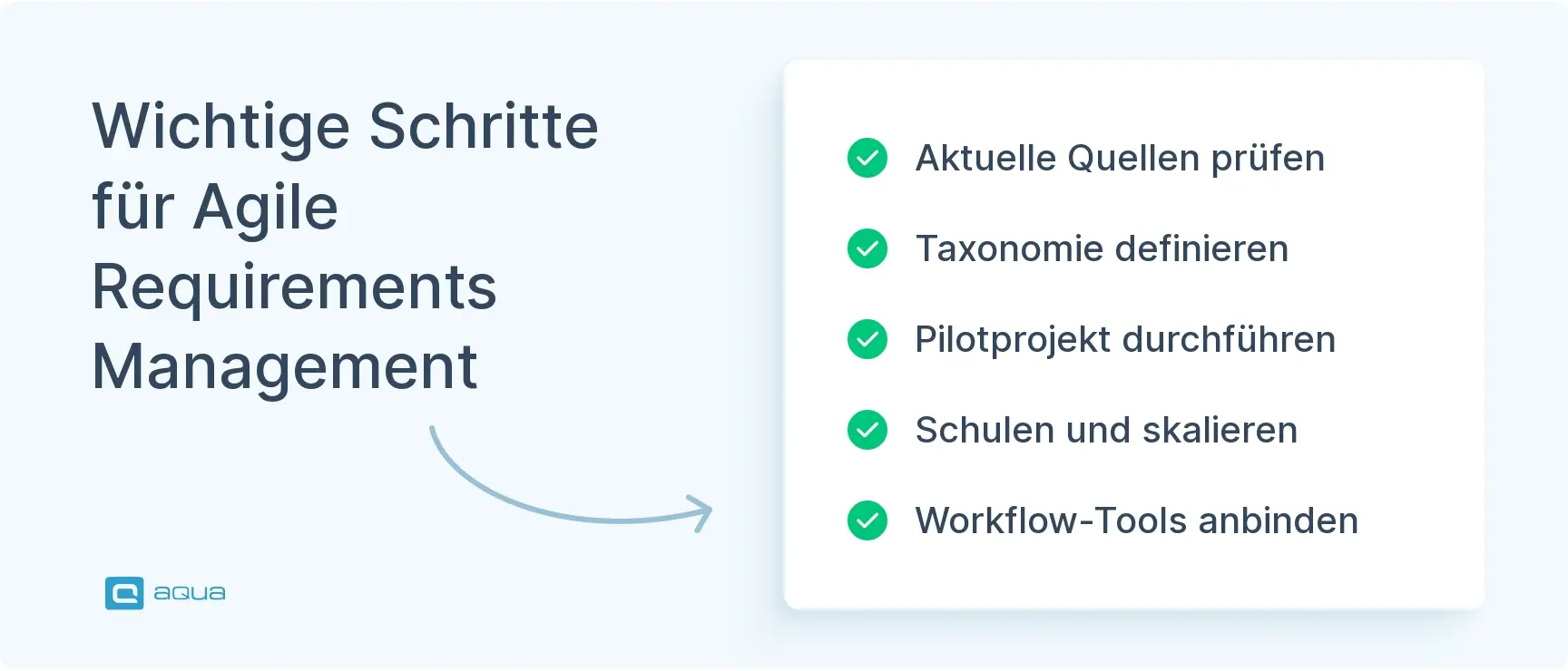 wichtige-schritte-fr-agile-requirements-management.webp