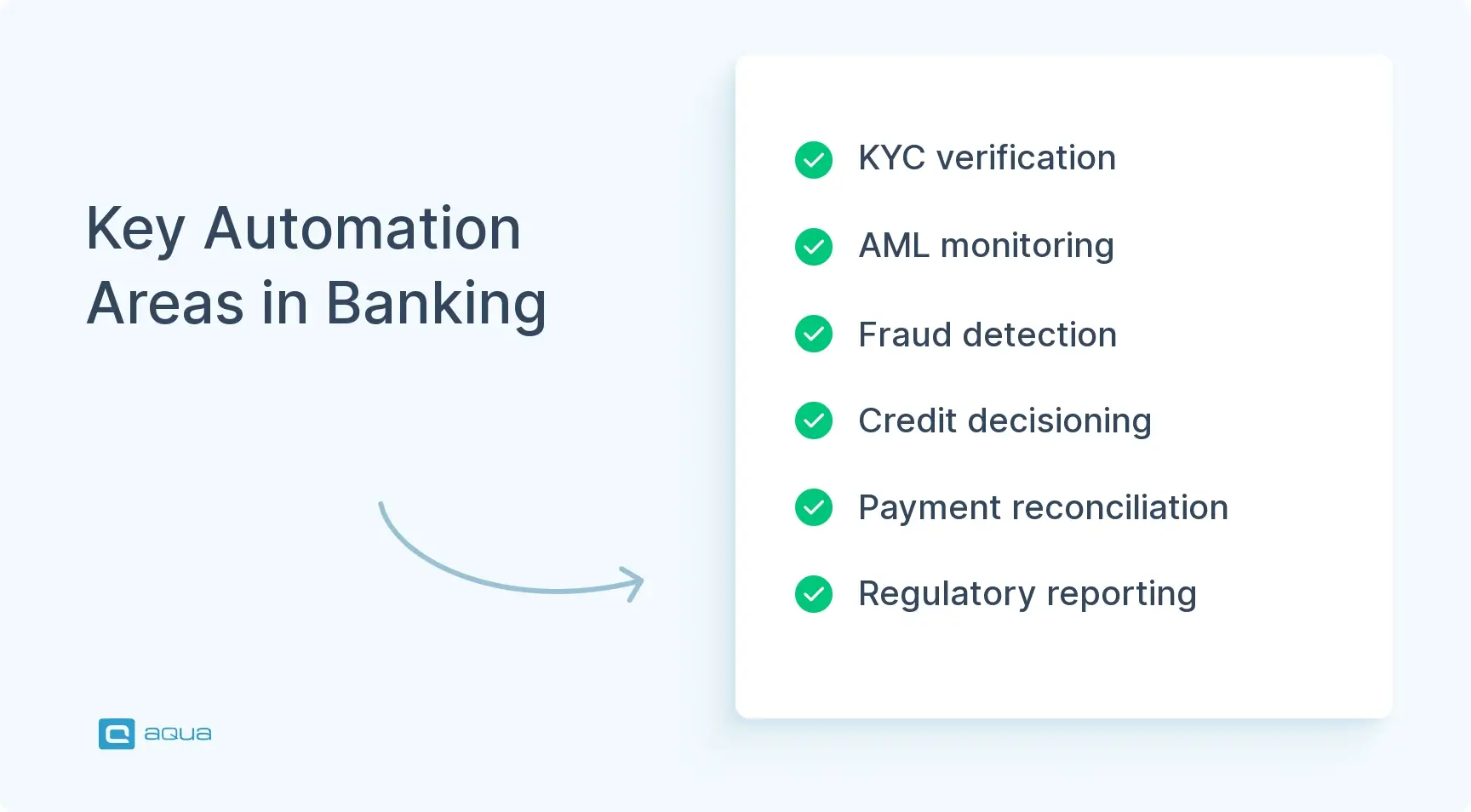 key-automation-areas-in-banking.webp