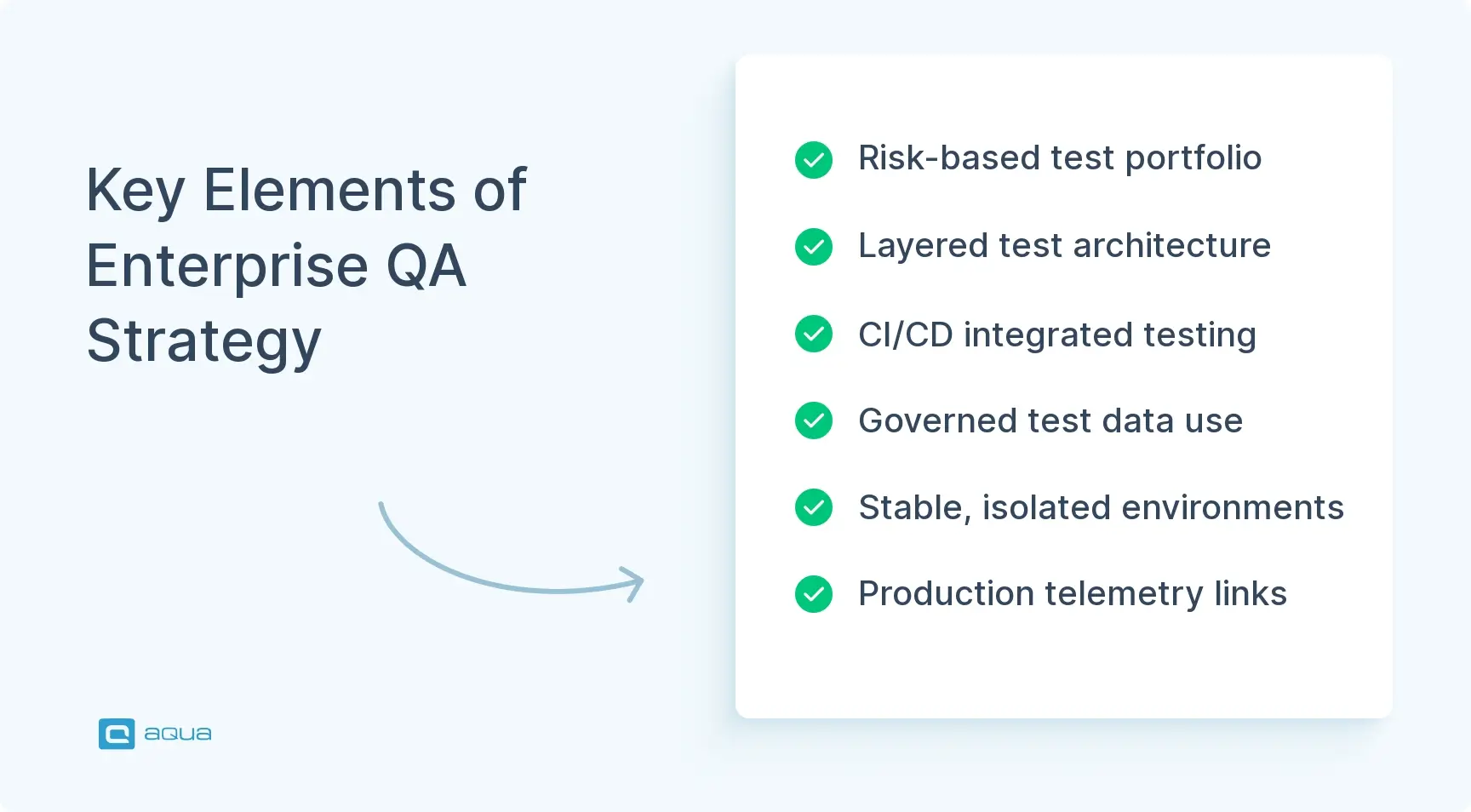 key-elements-of-enterprise-qa-strategy.webp