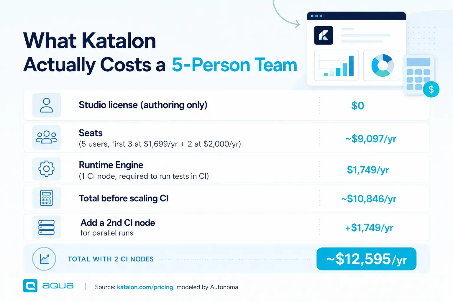 Katalon cost for 5 person team
