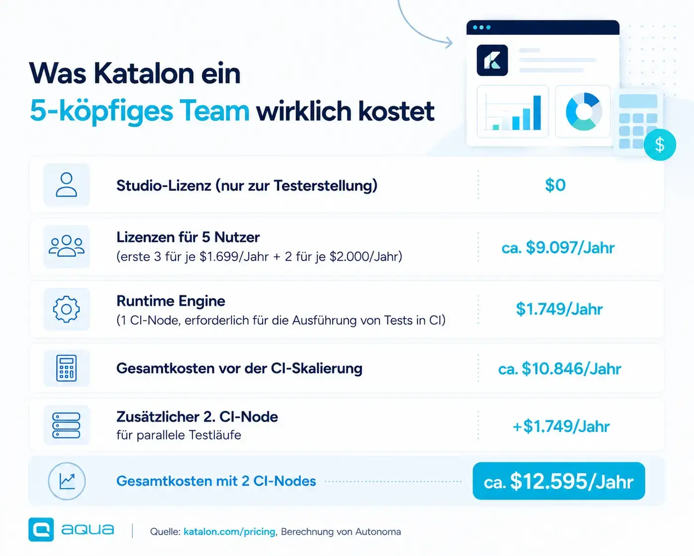 Katalon pricing 5 person de