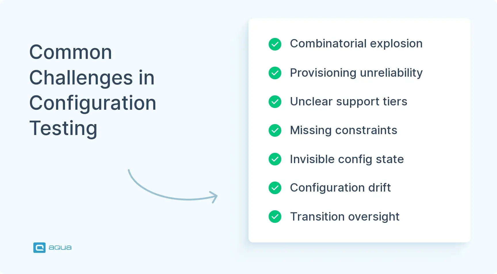 common-challenges-in-configuration-testing.webp