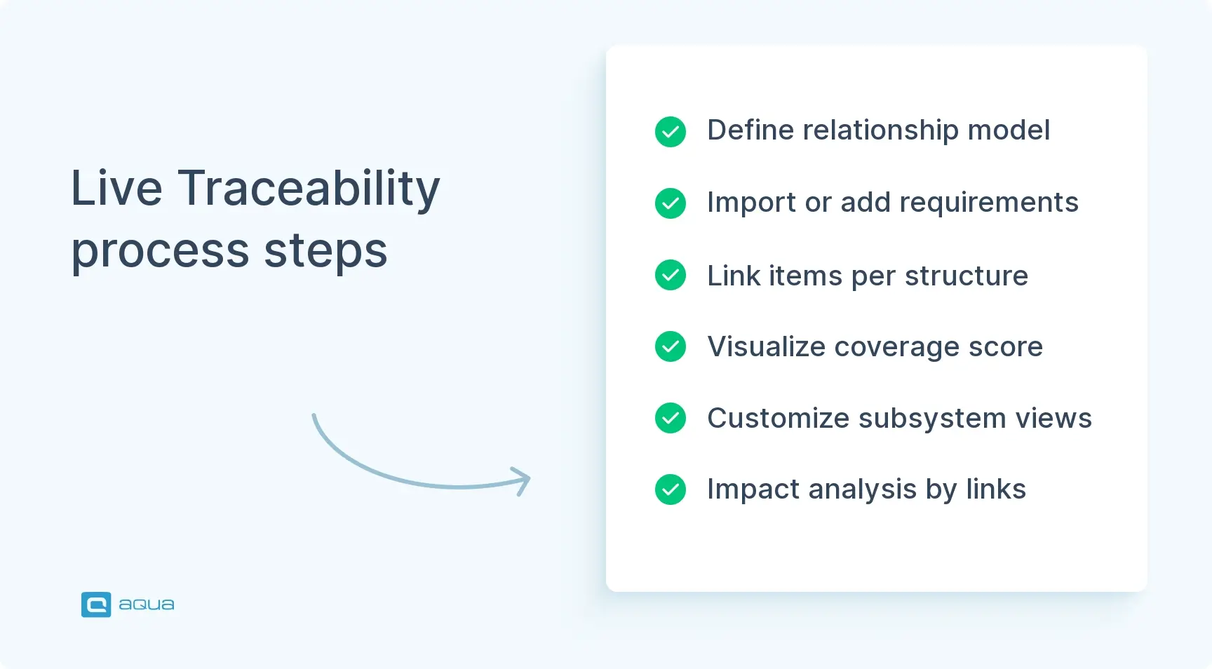 live-traceability-process-steps.webp