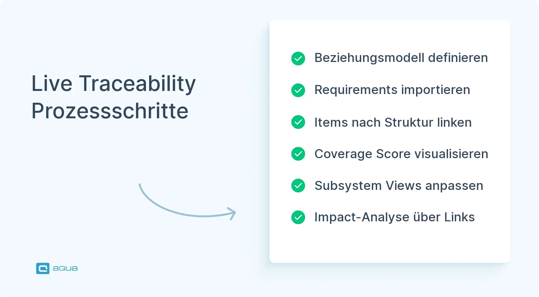 live-traceability-prozessschritte.webp