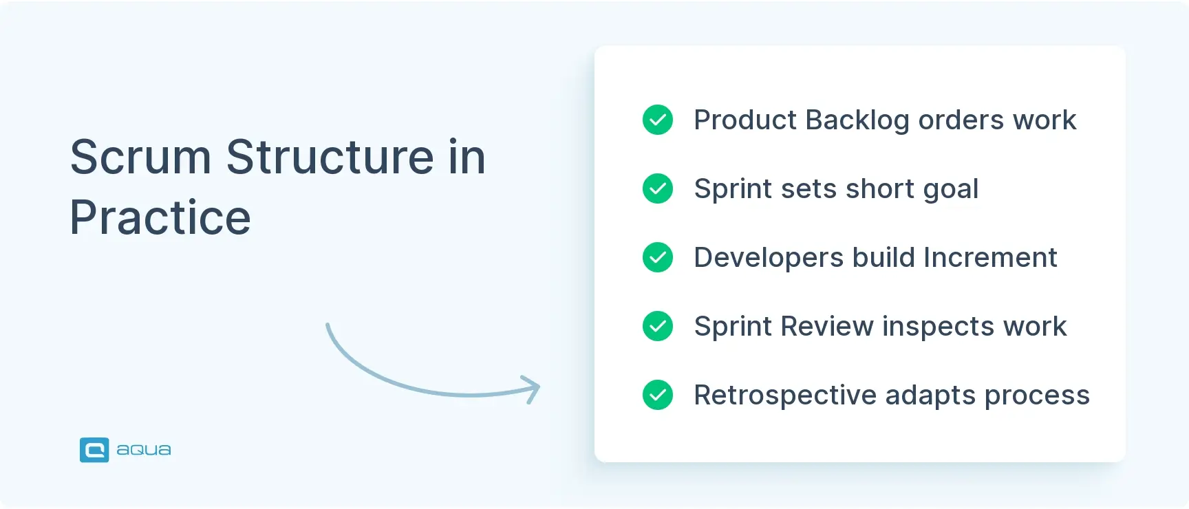 scrum-structure-in-practice.webp