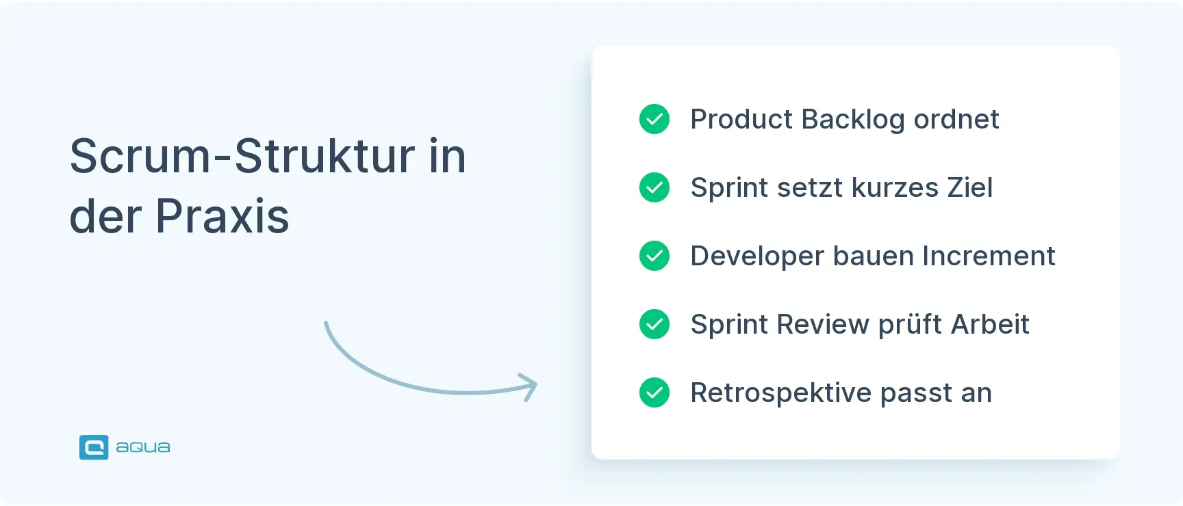 scrum-struktur-in-der-praxis.webp