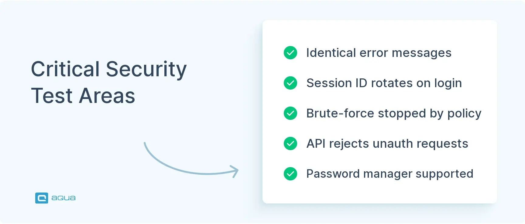 critical-security-test-areas.webp