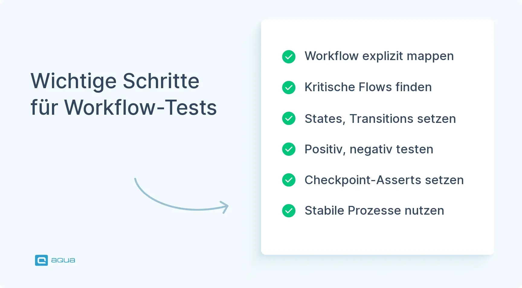 wichtige-schritte-fr-workflow-tests.webp