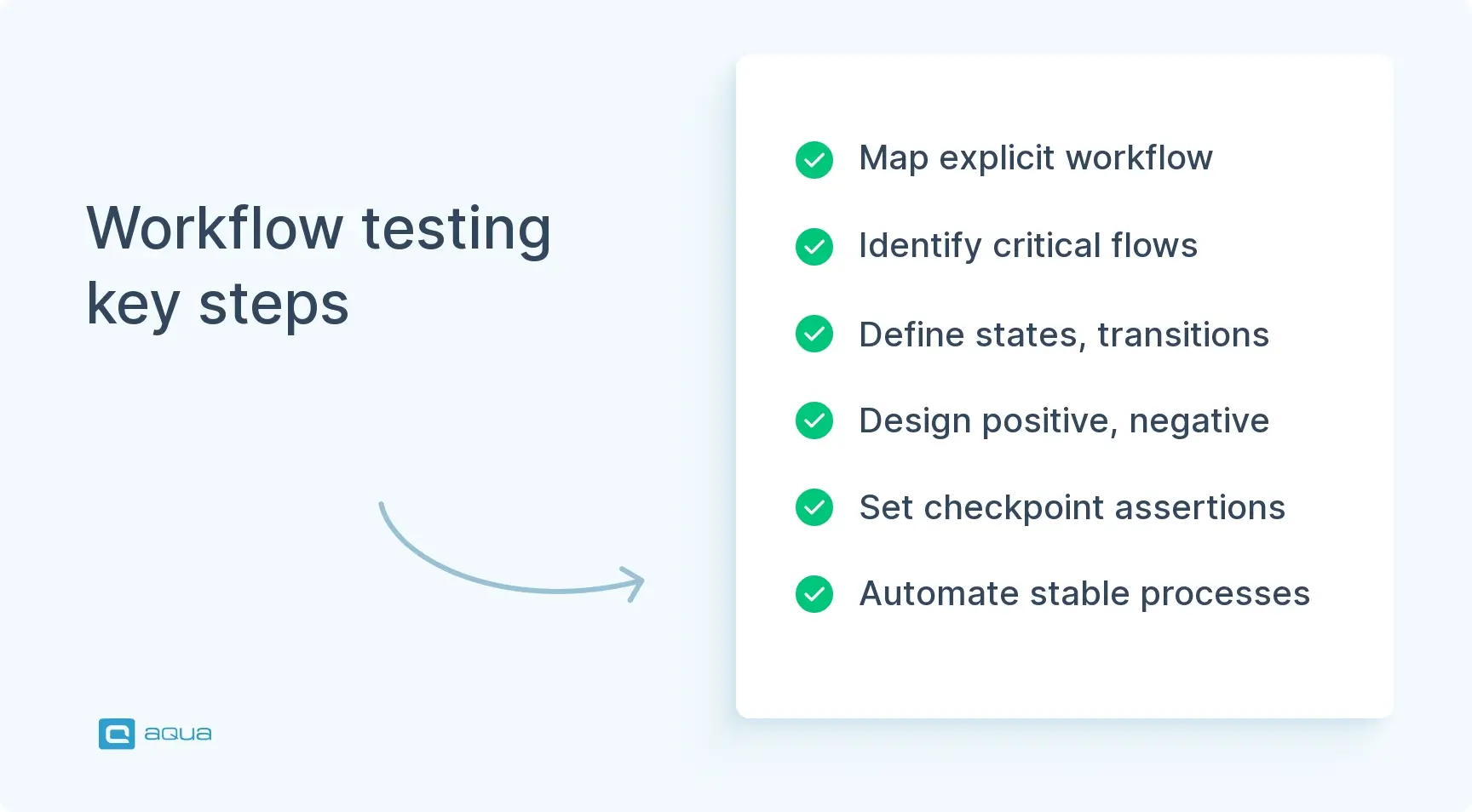 workflow-testing-key-steps.webp