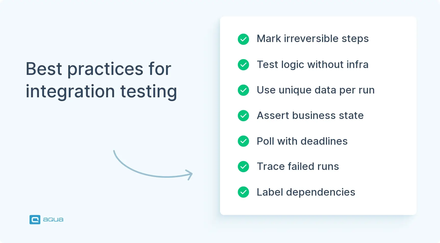 best-practices-for-integration-testing.webp