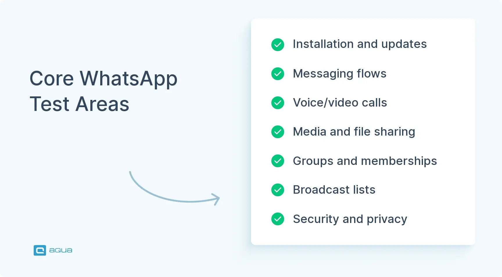 core-whatsapp-test-areas.webp