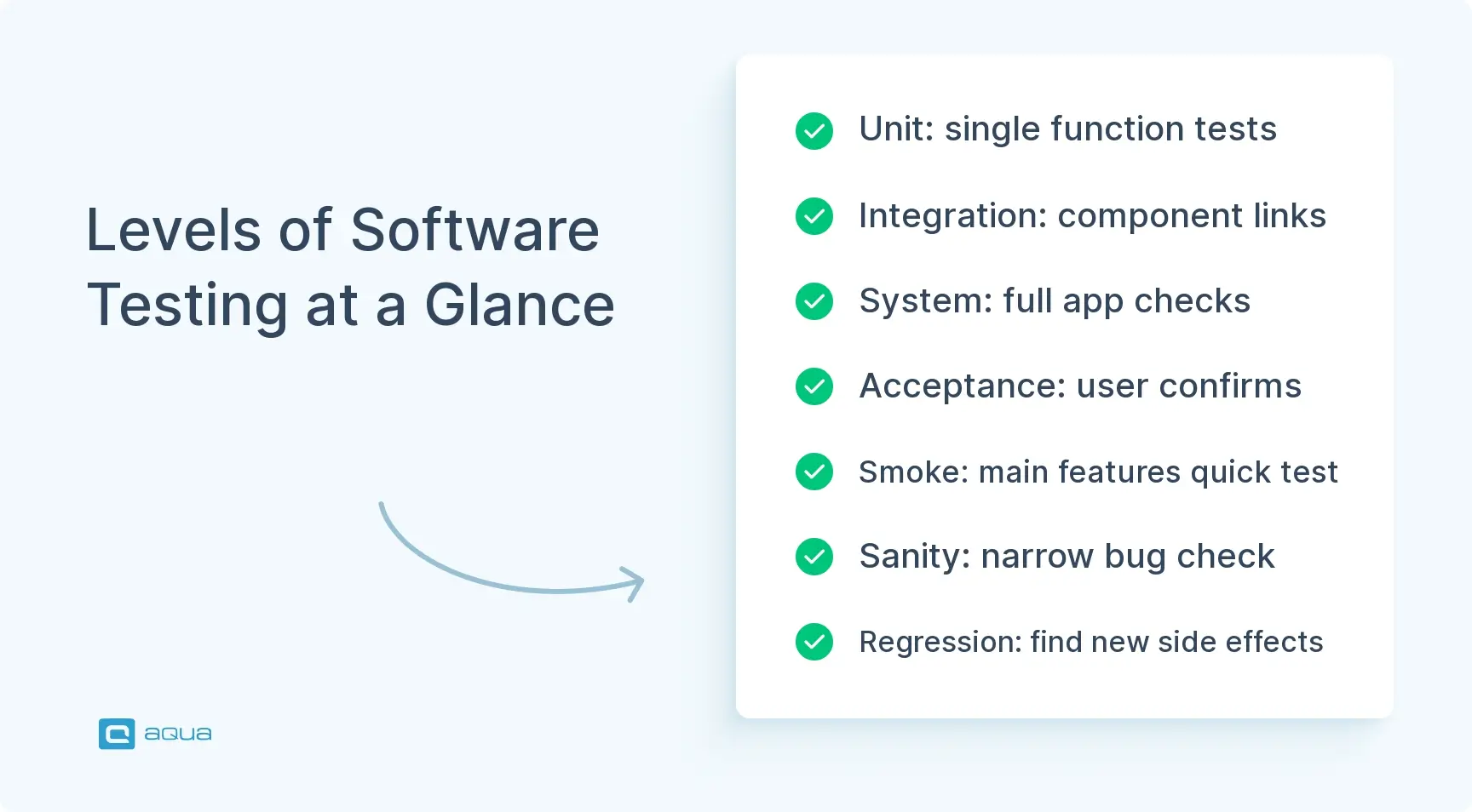 levels-of-software-testing-at-a-glance.webp