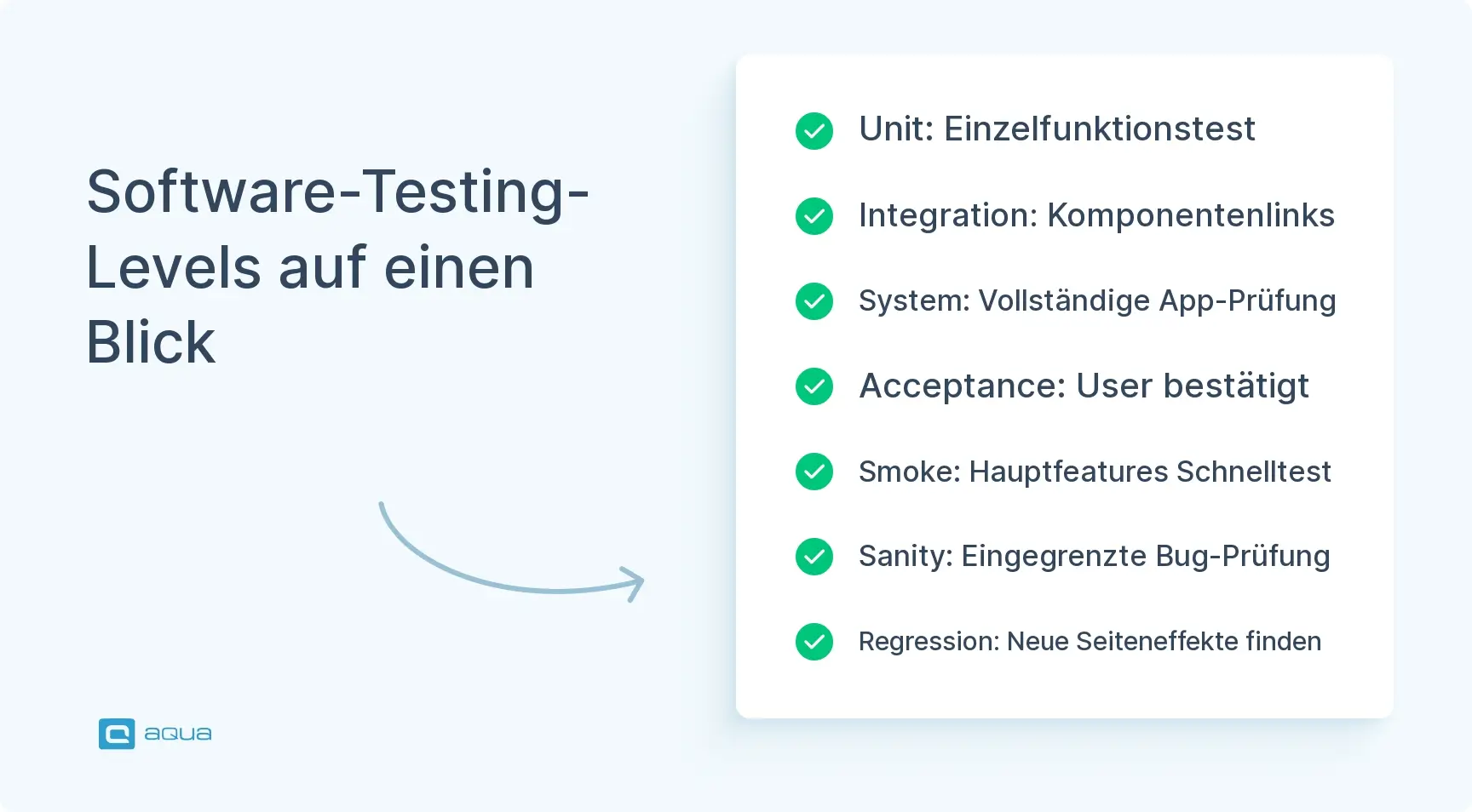 software-testing-levels-auf-einen-blick.webp